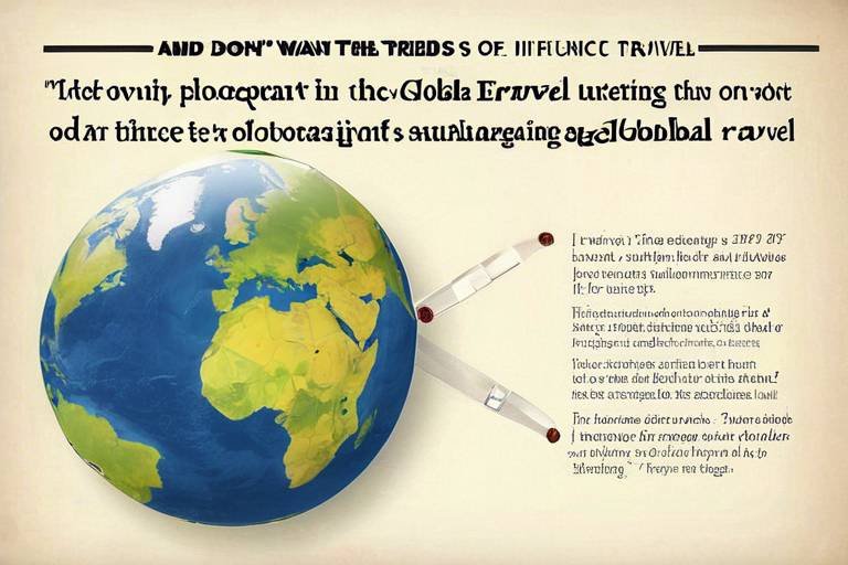 The Influence of Global Events on Travel Trends